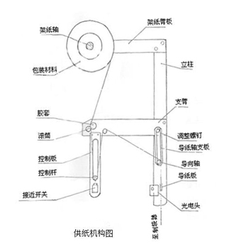 �����C(j��)��(g��u)